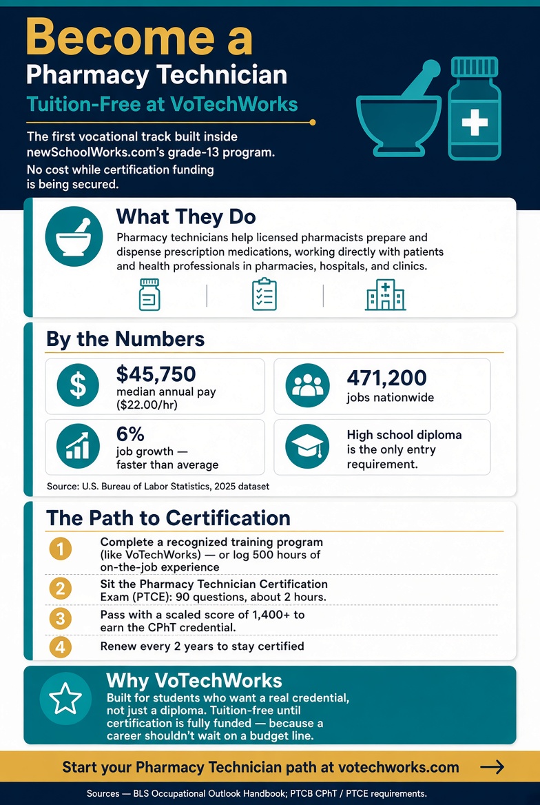 Pharmacy Technician poster